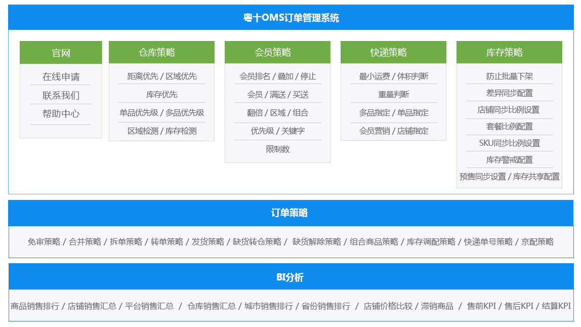 OMS订单管理系统功能架构