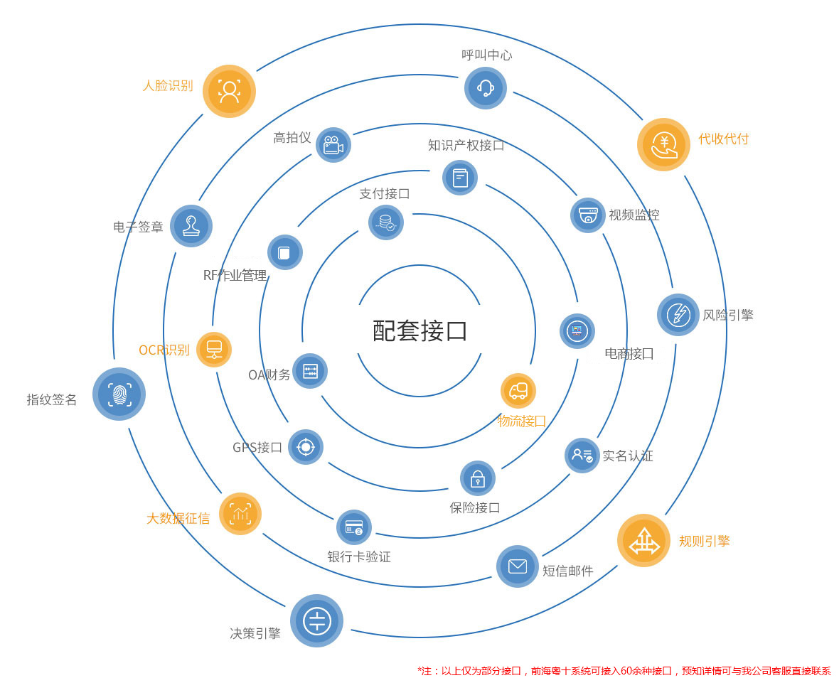 WMS仓储管理系统配套接口