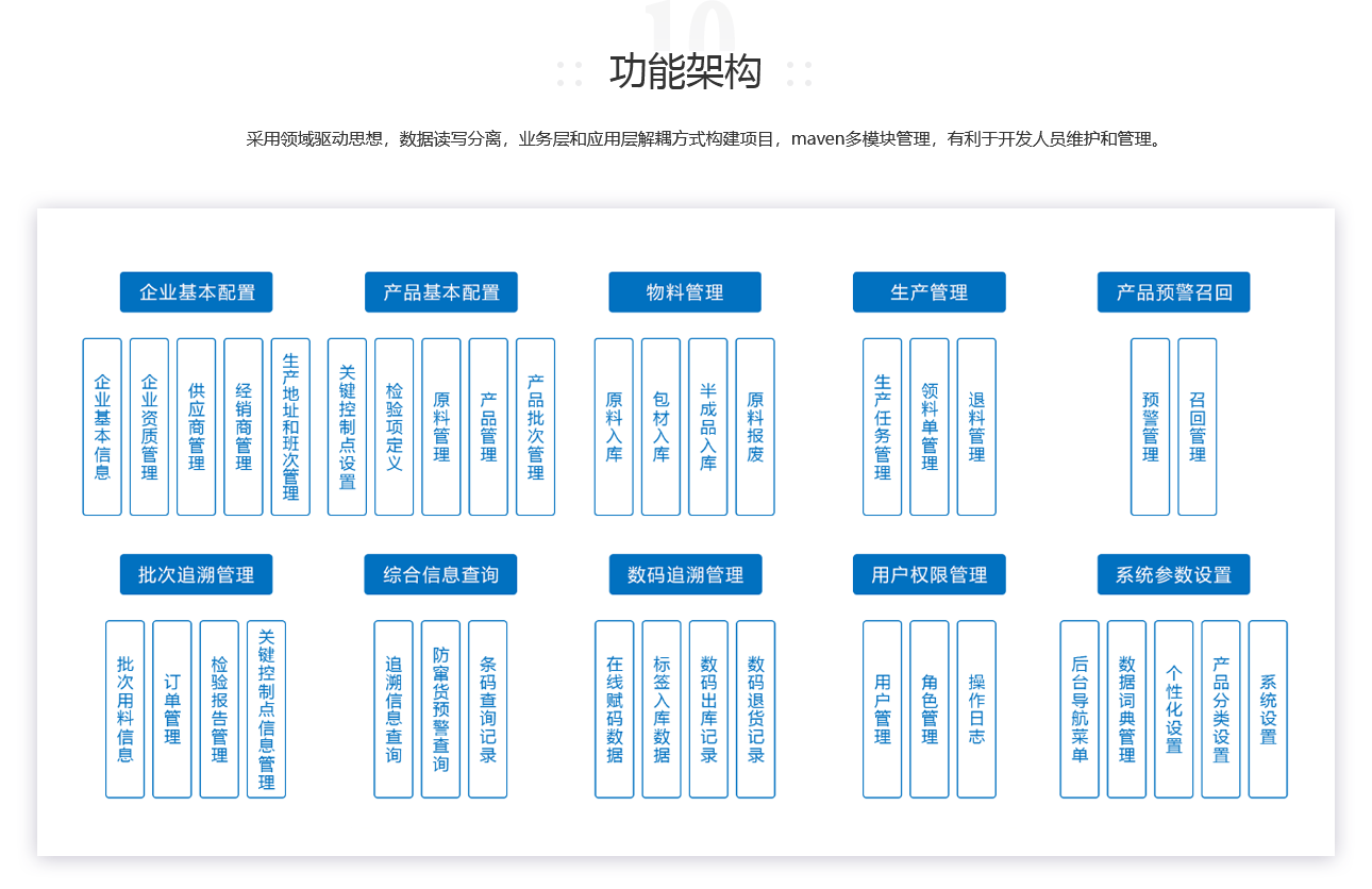 农产品溯源系统功能架构