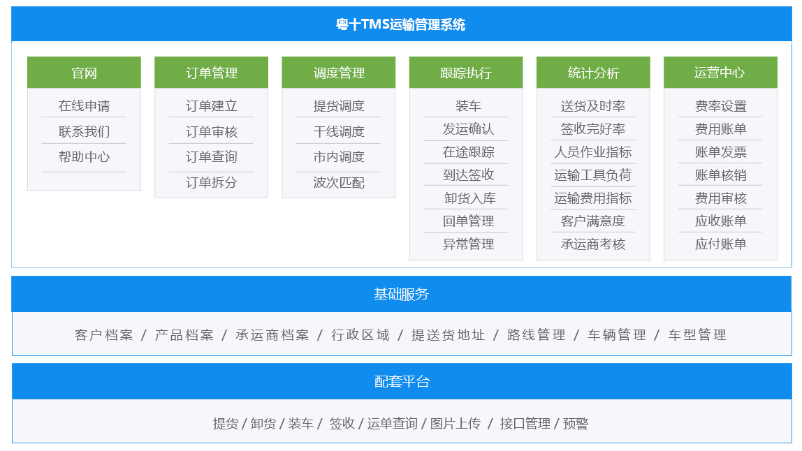 TMS运输管理系统业务模式